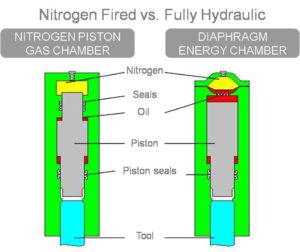 Hydraulic Breaker ဆိုသည်မှာ - Real Power