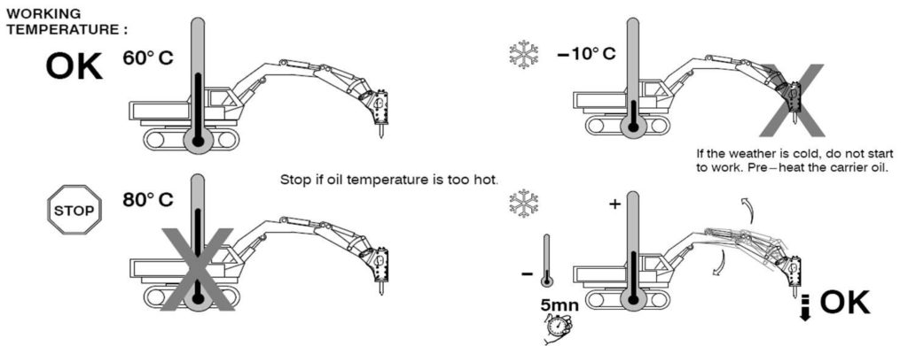 Hydraulic Breaker ဆိုသည်မှာ - Real Power