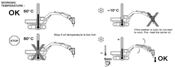 Hydraulic Breaker ဆိုသည်မှာ - Real Power