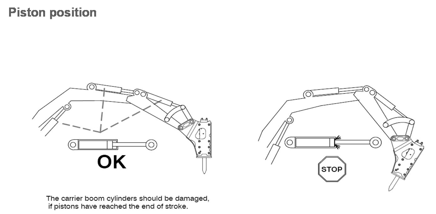 Hydraulic Breaker ဆိုသည်မှာ - Real Power